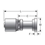 GS COUPLING